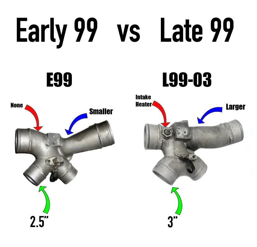Hot Street - Stage 4 UDP Package 525HP 99-03 7.3L - Image 5